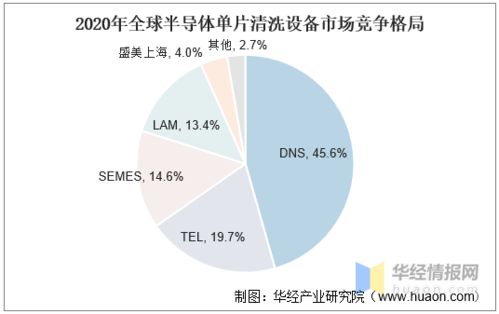 國產半導體清洗設備崛起 本土企業追趕勢頭強勁，國產化率邁向20%新階段